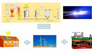  Công nghệ Plasma - Xử lý rác thải thành điện năng