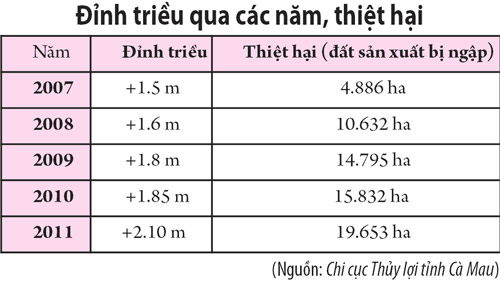 Biển[-]tiến,[-]đất[-]chìm